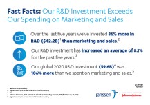Fact Fact - Our R&D Investment Exceeds Our Spending on Sales and Marketing
