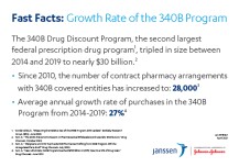 Growth Rate of 340B Program