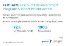 Discounts to Government Programs Support Patient Access